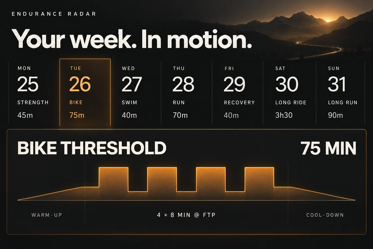 Endurance Radar concept illustration: a weekly training plan with a highlighted cycling session and an amber interval profile.